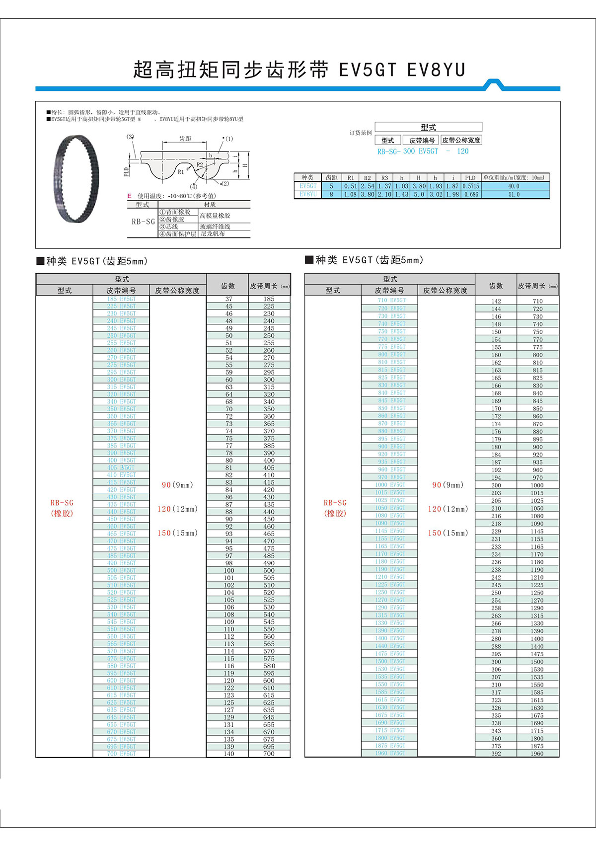 超高扭矩同步齒形帶EV5GT、EV8YU.jpg