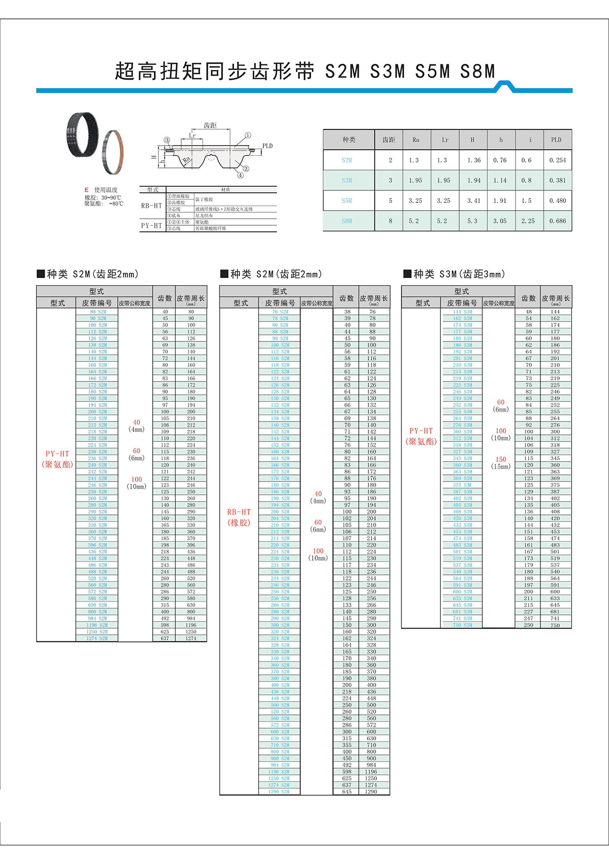 超高扭矩同步齒形帶S2M、S3M、S5M、S8M.jpg