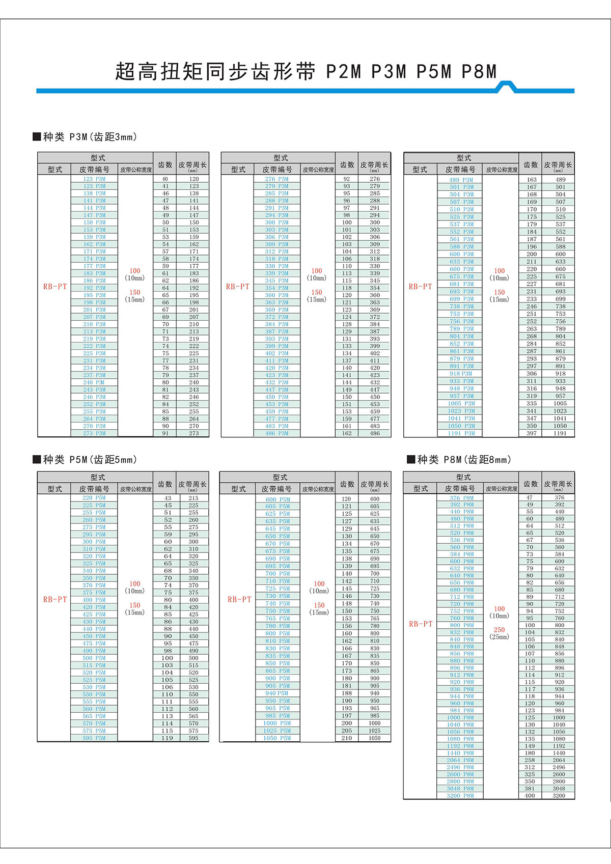 超高扭矩同步齒形帶S2M、S3M、S5M、S8M型4.jpg