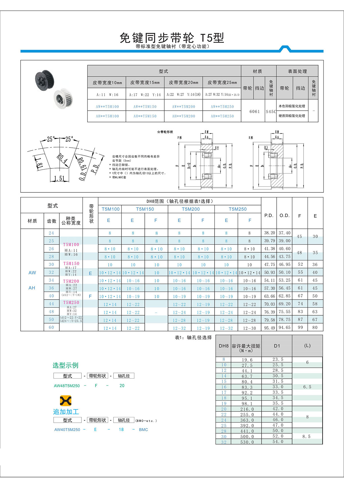 免鍵同步帶輪T5型2.jpg