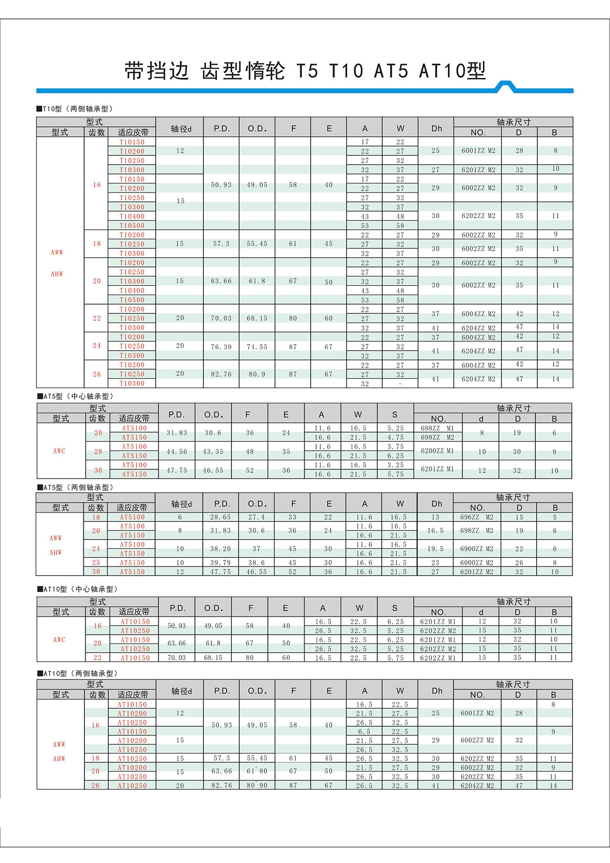 帶擋邊齒形惰輪T5、T10、AT5、AT10型2.jpg