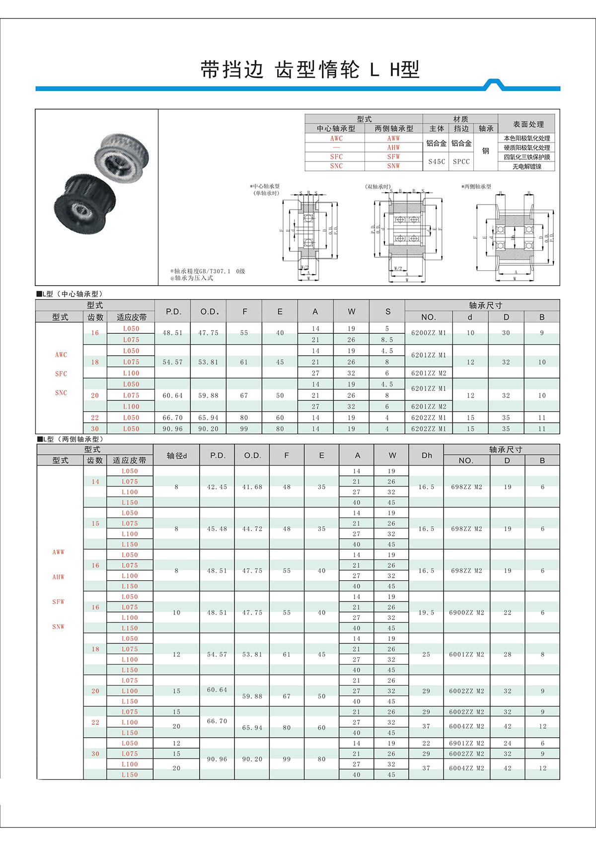 帶擋邊齒形惰輪L、H型.jpg