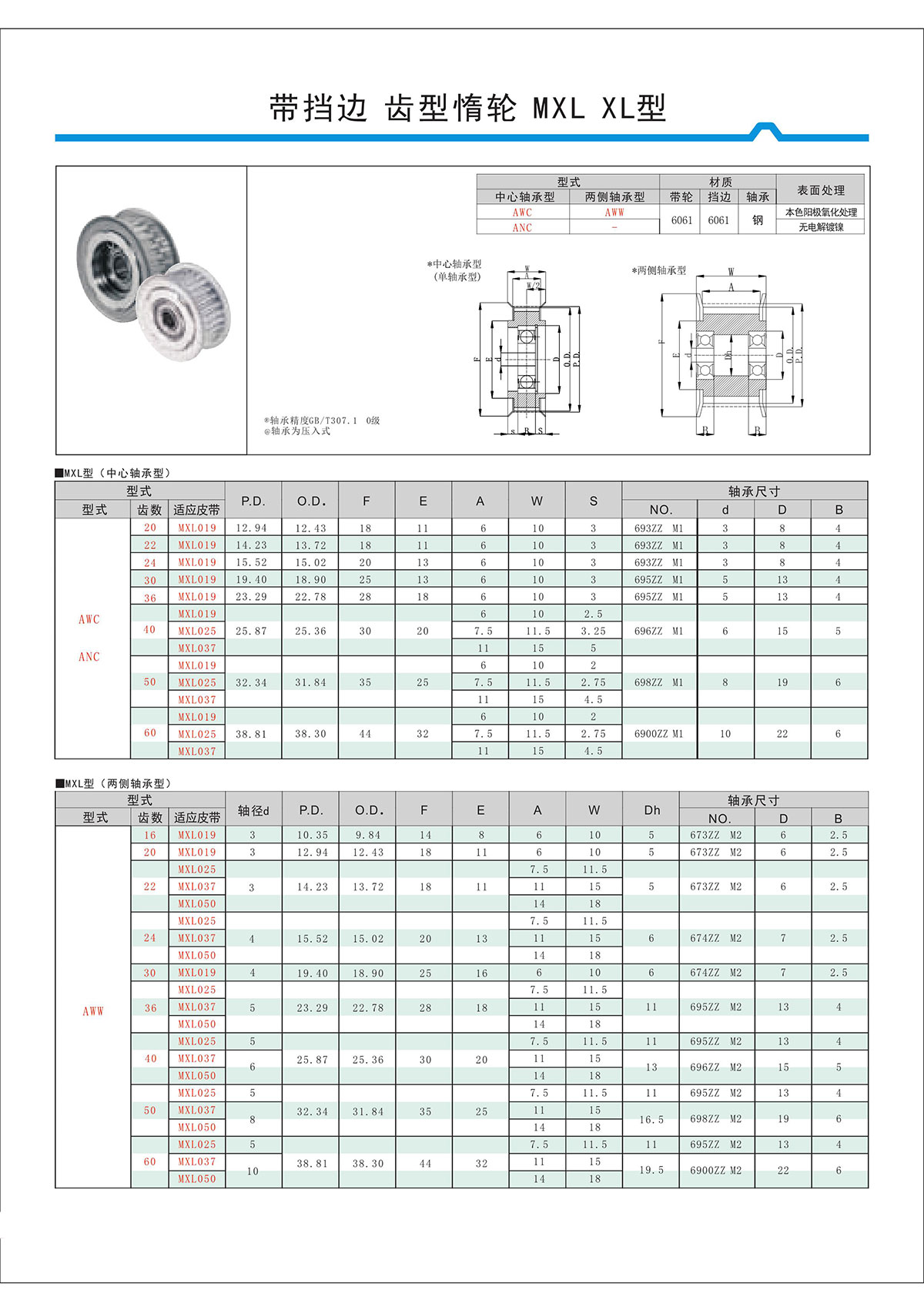 帶擋邊齒形惰輪MXL、XL型.jpg