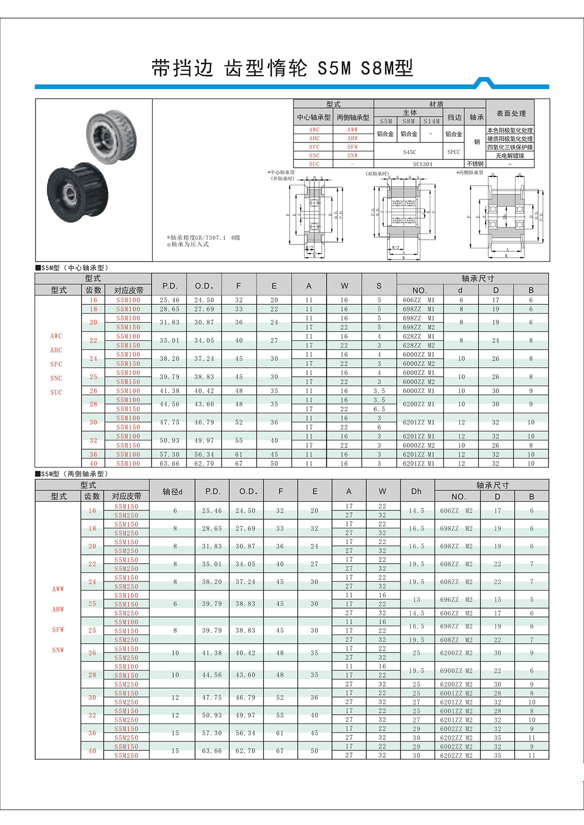 帶擋邊齒形惰輪S5M、S8M型.jpg