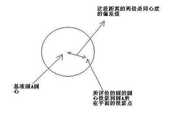 齒輪三坐標(biāo)測(cè)量常見(jiàn)公差計(jì)算方法