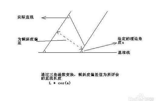 齒輪三坐標(biāo)測(cè)量常見(jiàn)公差計(jì)算方法