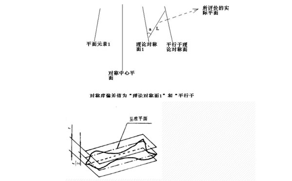 齒輪三坐標(biāo)測(cè)量常見(jiàn)公差計(jì)算方法